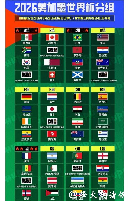 2026世界杯外围:值得关注的新星球员名单 2026世界杯外围:值得关注的新星球员名单