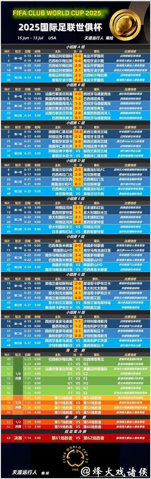 世界杯外围平台：抢先查看赛事赔率分析