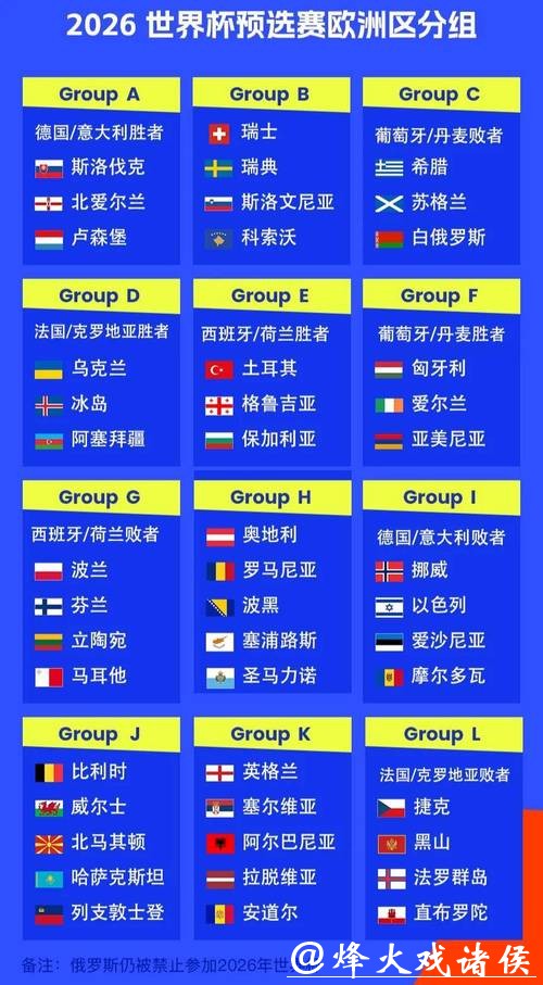 2026世界杯外围：欧洲区预选赛热点对决