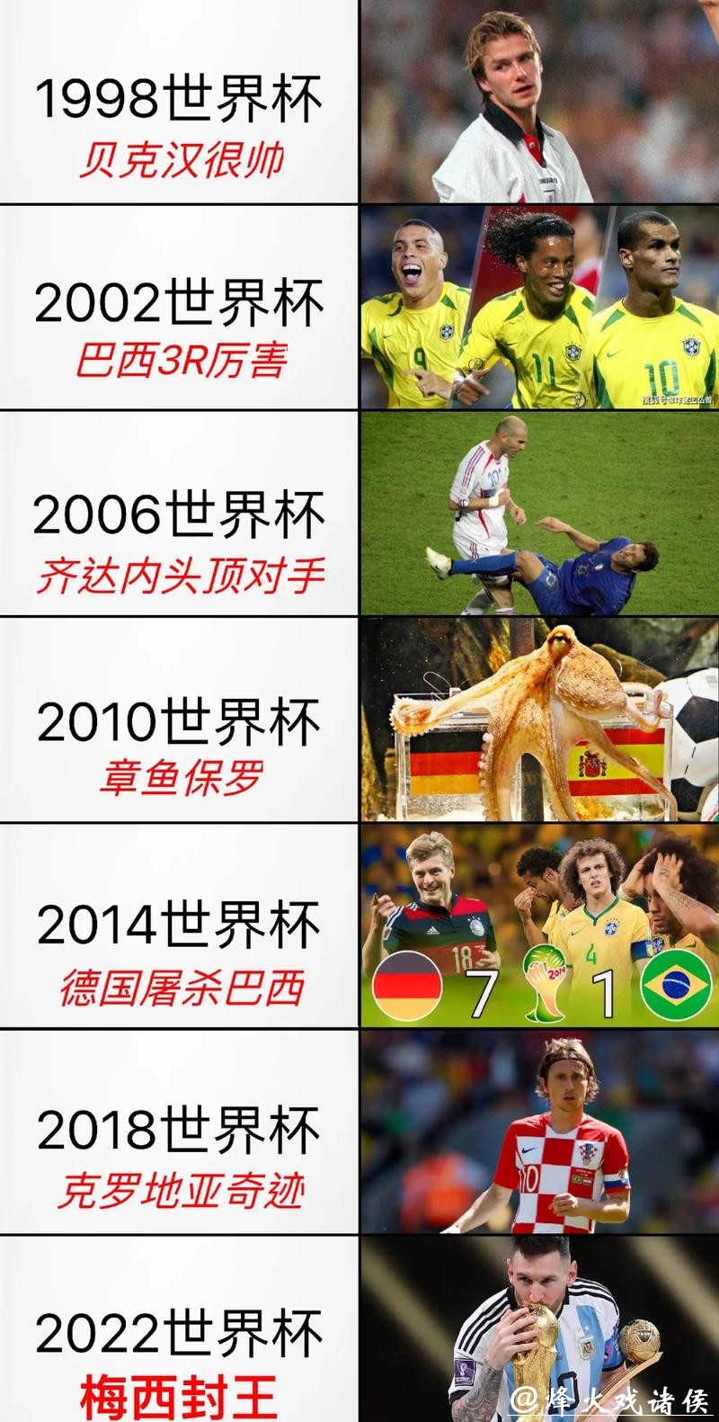 世界杯竞猜官网:世界杯历届冠军回顾与竞猜 世界杯竞猜官网:世界杯历届冠军回顾与竞猜