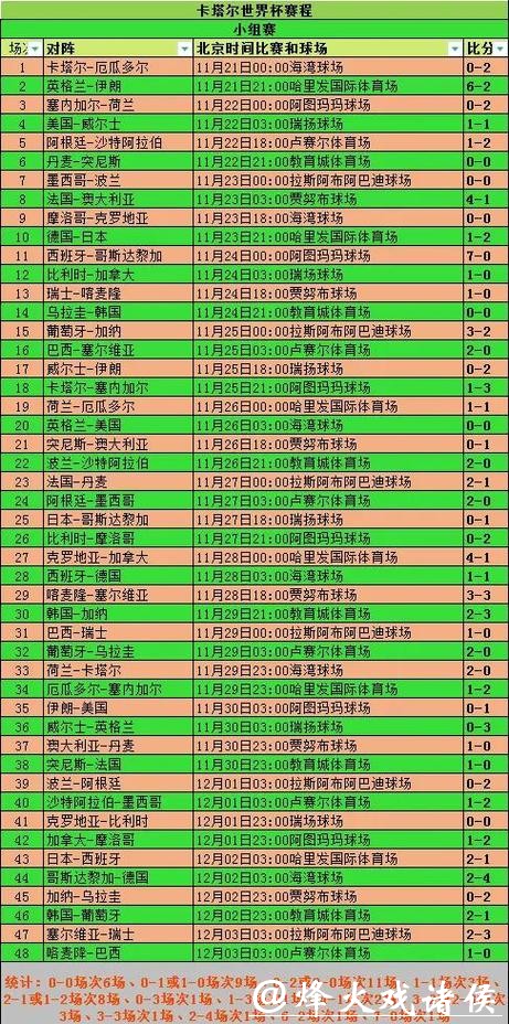 世界杯比分:纵观各国球队表现情况 世界杯比分:纵观各国球队表现情况