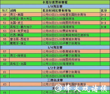 世界杯比分:纵观各国球队表现情况 世界杯比分:纵观各国球队表现情况