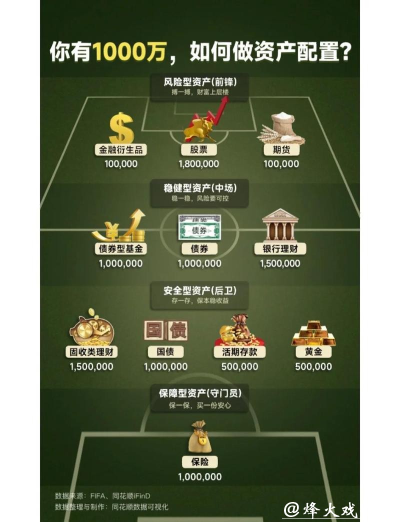 世界杯买球：理性投资和资金管理方法