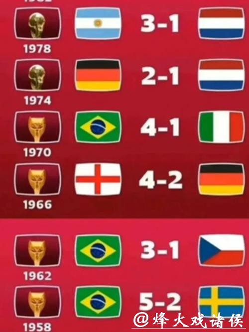 世界杯比分：历届赛事经典比分回顾