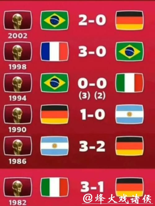 世界杯比分：历届赛事经典比分回顾