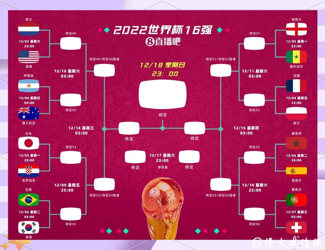 世界杯竞猜平台：世界杯历史数据深入挖掘