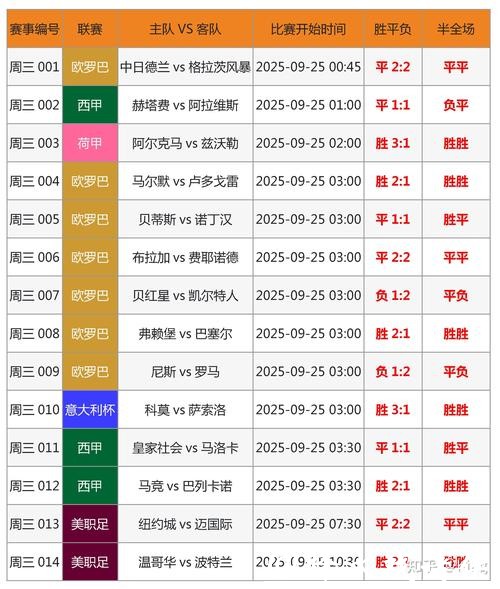 世界杯竞猜平台：世界杯历史数据深入挖掘